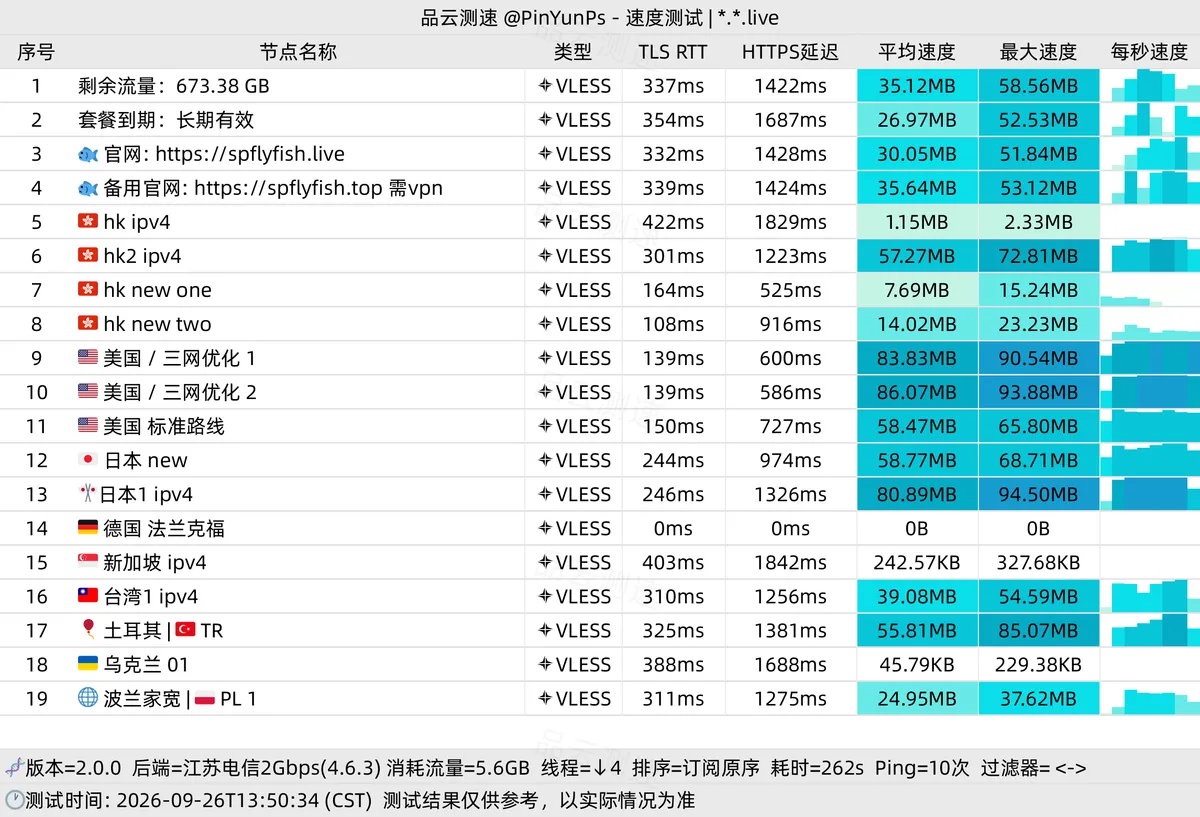 微风网络机场深度评测（2026 最新版）：¥27 月付 200GB 大流量 IPLC 专线，稀缺英国节点与风险穿透 配图