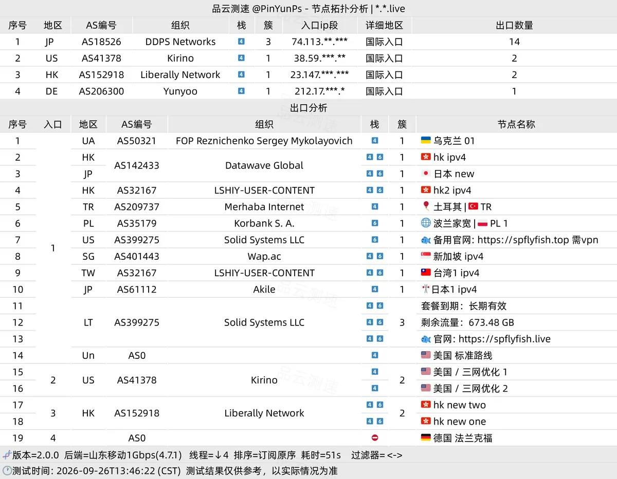 微风网络入口与出口 BGP 拓扑分析