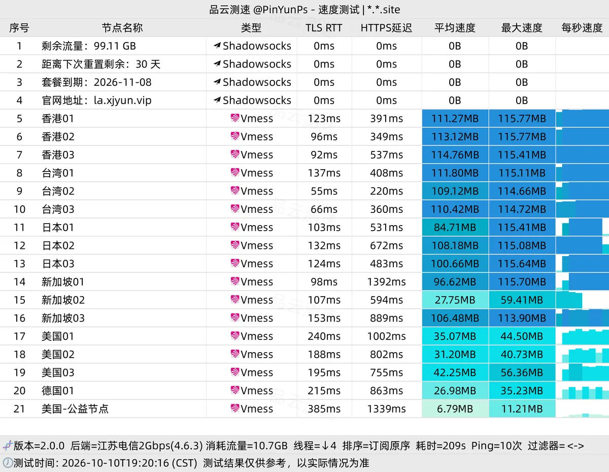 星岛梦机场深度评测（2026 最新版）：2020 年开业老牌专线，6年稳定长跑与三档永久包真实解析 配图