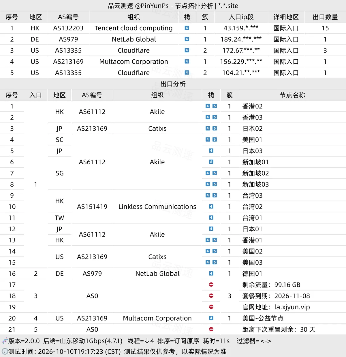 星岛梦节点拓扑与多入口 BGP 链路分析