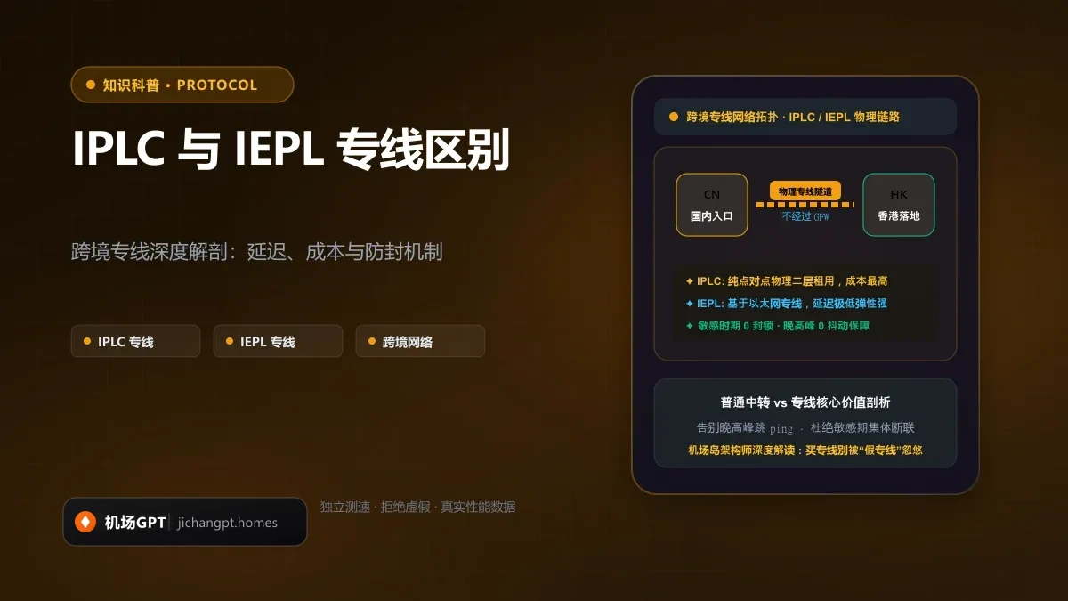 IPLC、IEPL、BGP 中转与公网直连有什么区别？看懂机场核心线路底层原理与真伪鉴别 配图