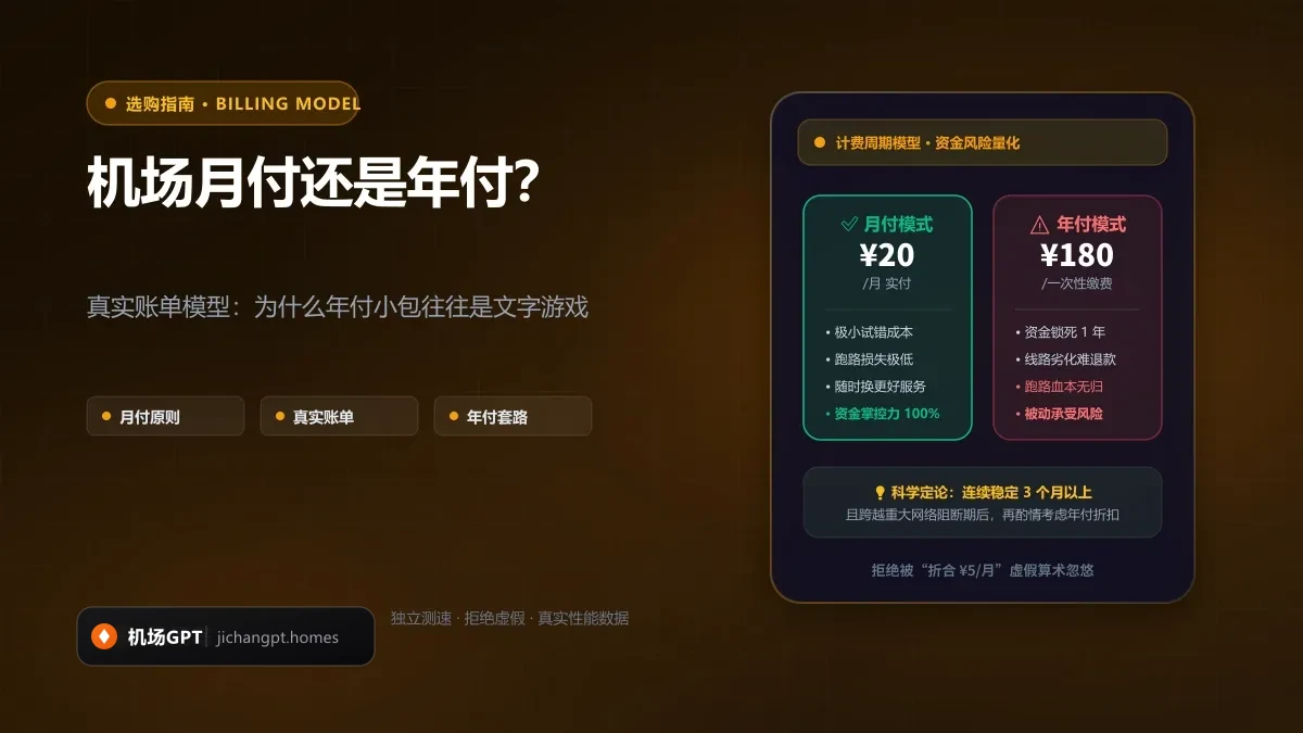 机场月付还是年付？真实账单与跑路风险模型：为什么年付小包往往是文字游戏 配图