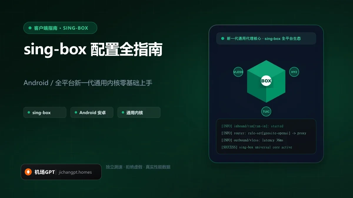 Android 安卓翻墙客户端终极指南：Clash Meta / NekoBox 配置与横评 配图