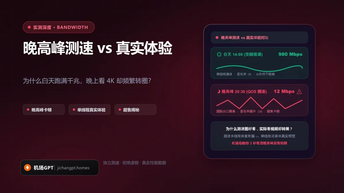 机场晚高峰卡顿变慢怎么办？2026 深度排查全流程与防断流策略组配置实战 配图