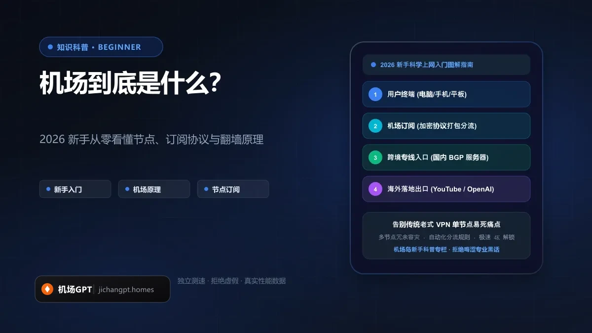 机场是什么？2026 新手入门：机场、VPN、节点、订阅一次讲清 配图